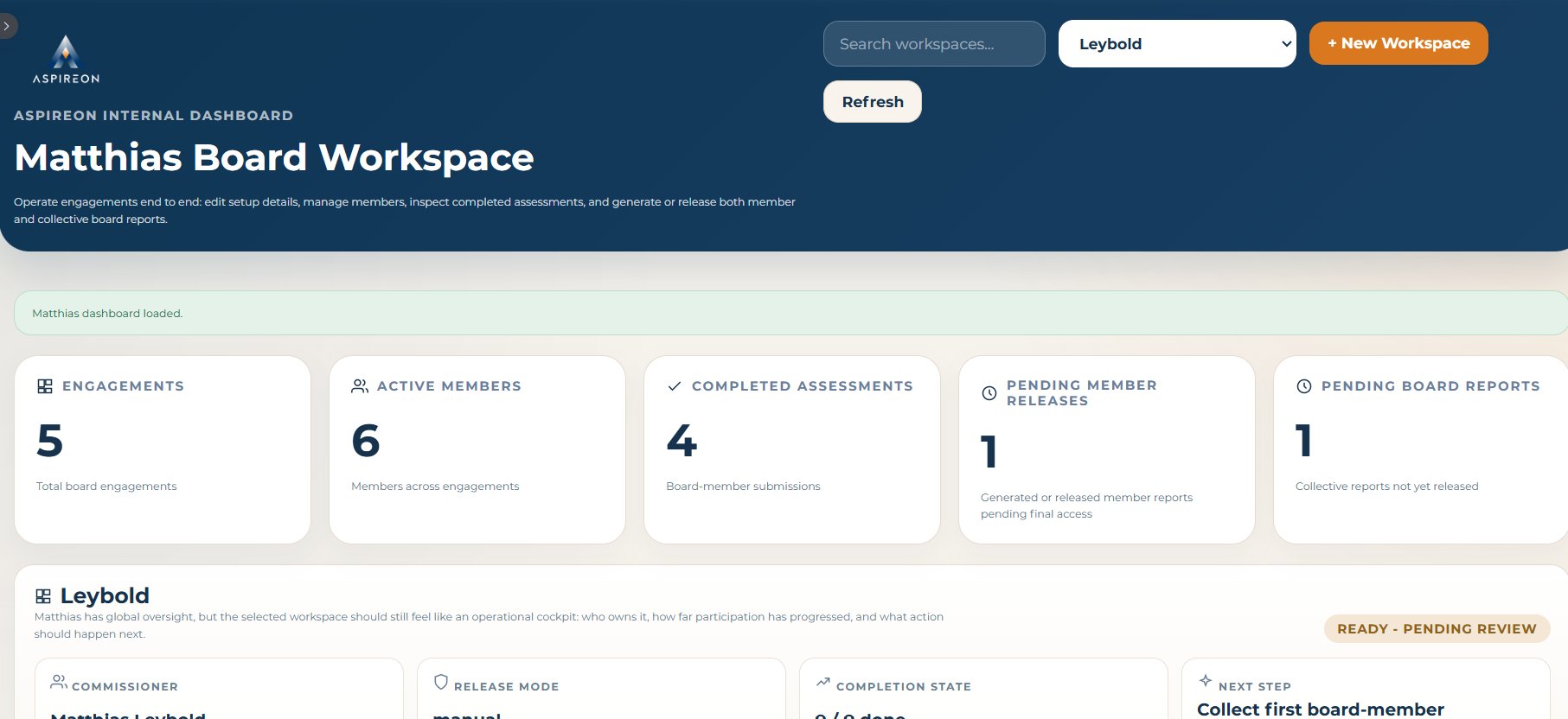 Aspireon internal admin dashboard — full workspace overview