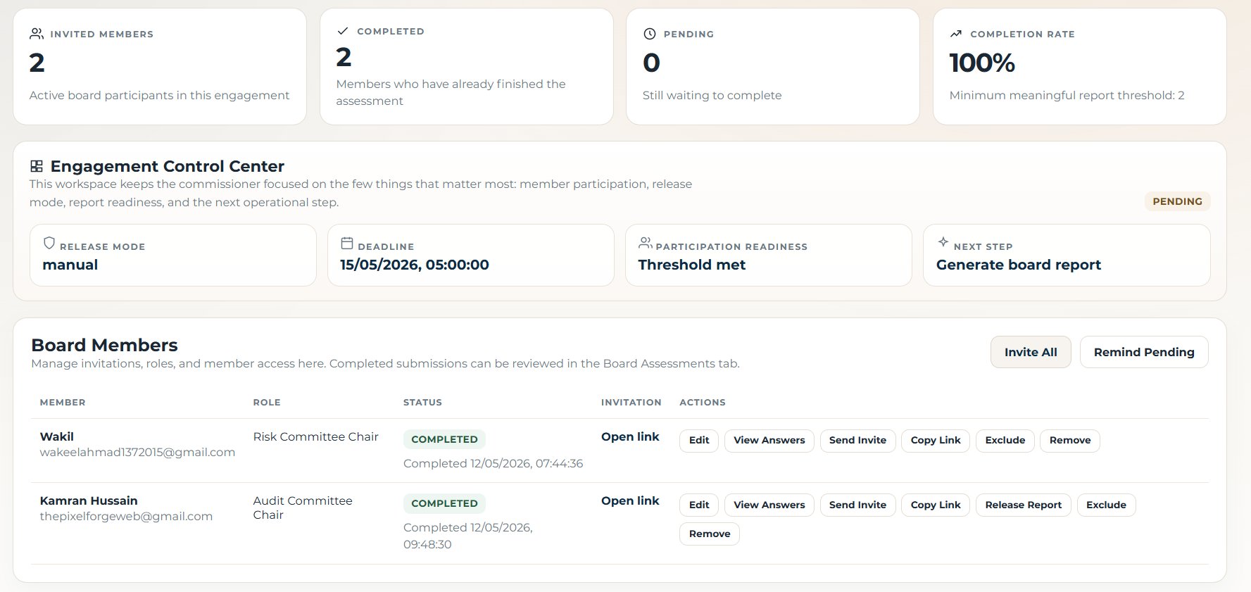 Aspireon board members — 100% completion rate