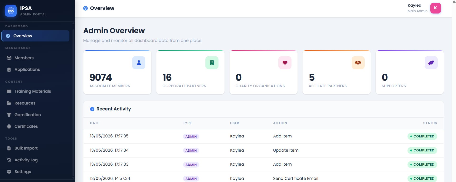 IPSA admin dashboard — 9,074 members